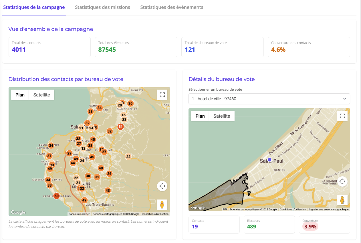 Statistiques des campagnes