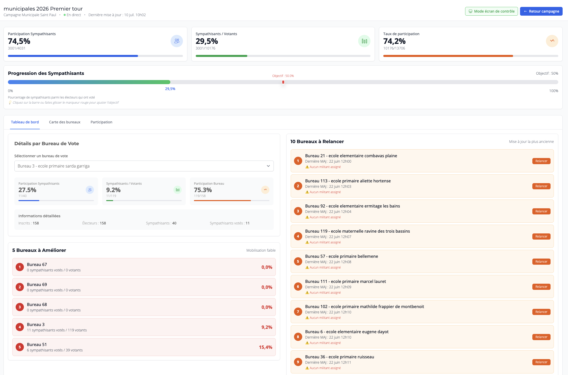 Dashboard du jour J