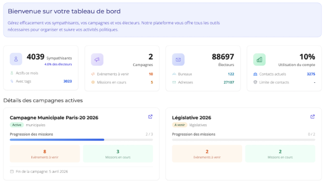 Dashboard plateforme campagne électorale